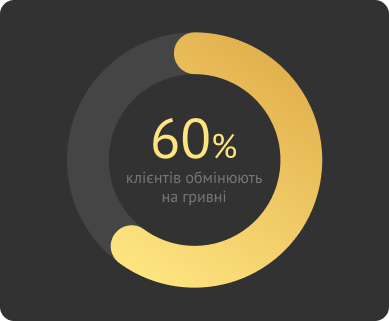Ілюстрація обміну криптовалюти на гривні